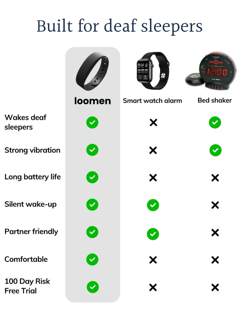 Loomen - Silent Vibrating Alarm Band